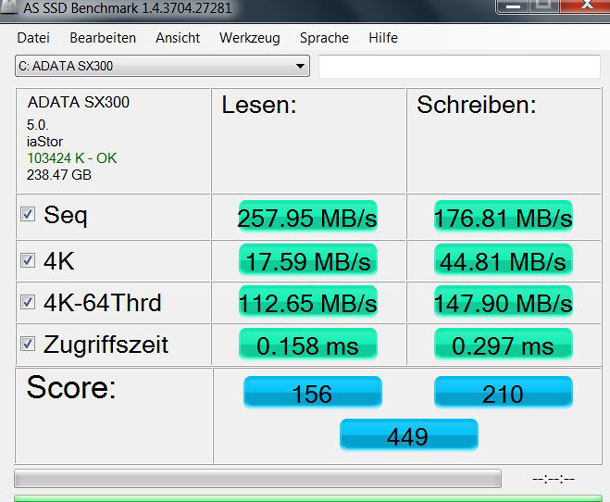 Here's a look at the SSD benchmark scores: