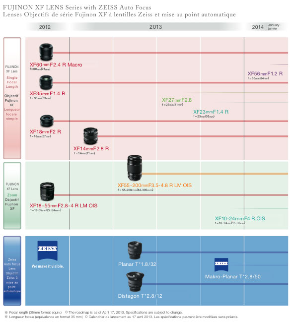 The Fujifilm X series lens roadmap -- click for larger resolution.