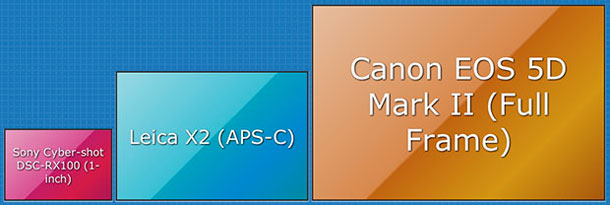 Sensor Comparison