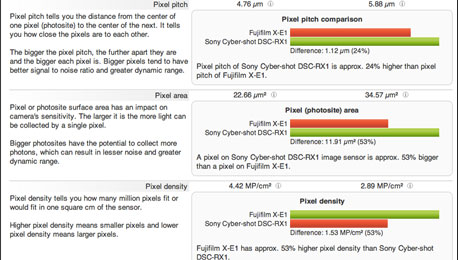 Comprehensive Digital Camera Comparison Database