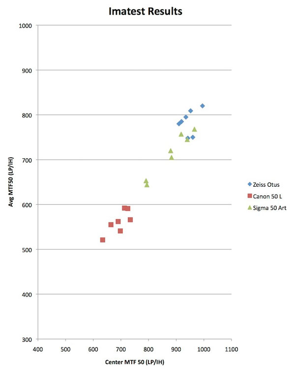 MTF Chart Explained